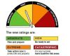A nationally consistent fire danger rating system